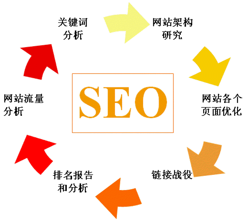 系统定制:在信息化时代打造高效服务的新引擎